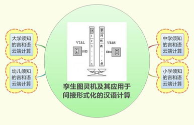 科学网博文解读 邹晓辉论计算机辅助下的双语知识信息数据处理与量化分析