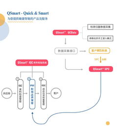 精益之道，数据驱动未来 国内领先的品质管理与现场管理解决方案服务商