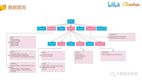 哔哩哔哩数据服务中台建设实践 从数据孤岛到智能驱动的演进之路