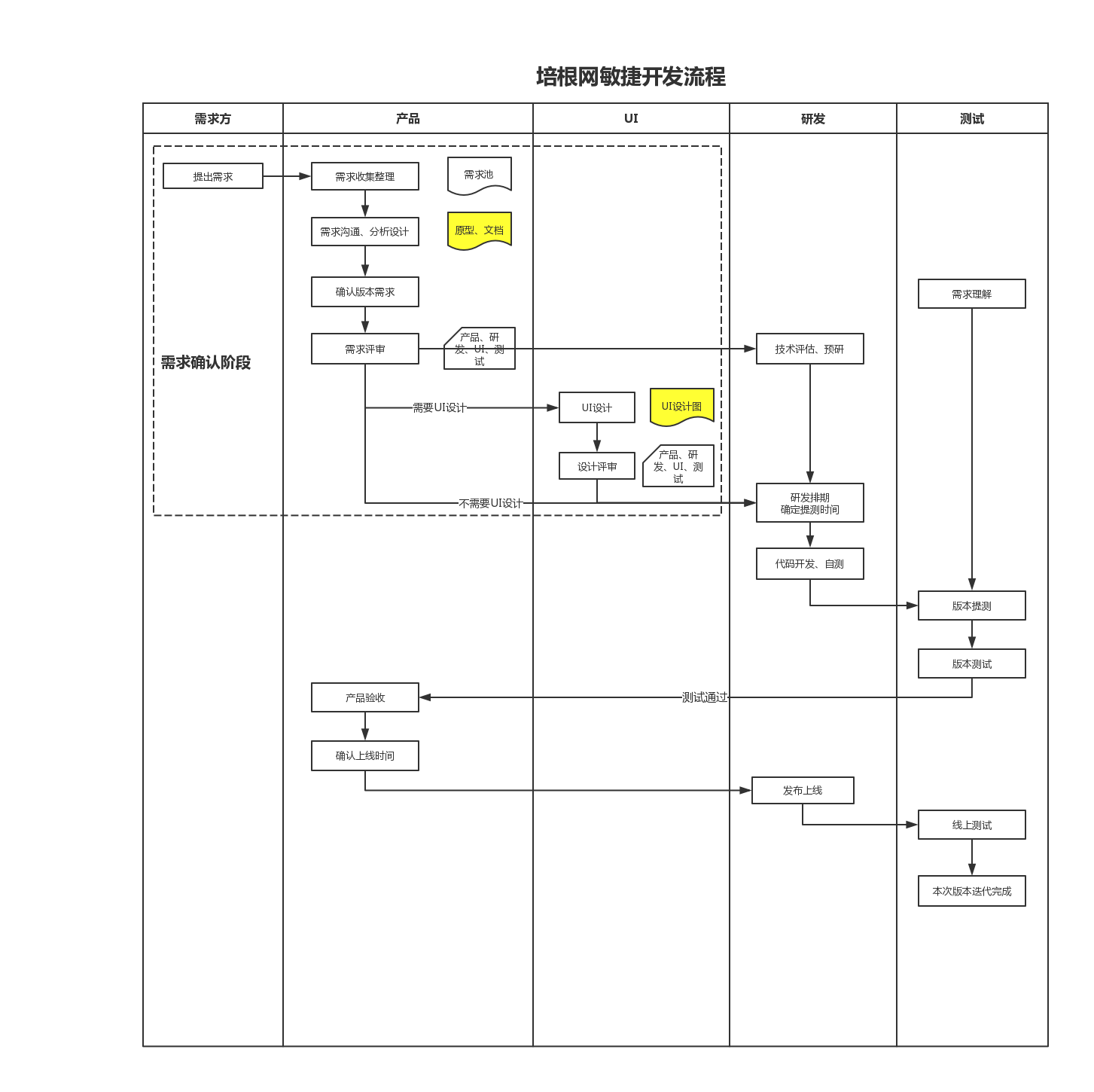 项目管理之敏捷方式 我们如何提升数据处理服务效率