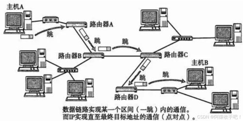网络通信的基石 数据链路层与数据服务的深度解析