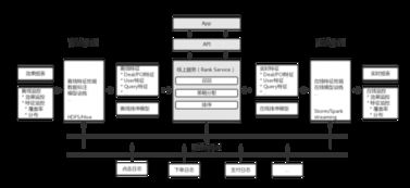 提高美团搜索排名的有效策略 软件开发者的实用指南
