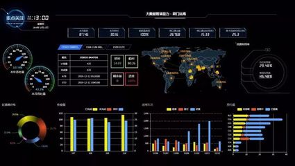 智慧港口建设之数据处理服务 核心要素与关键应用